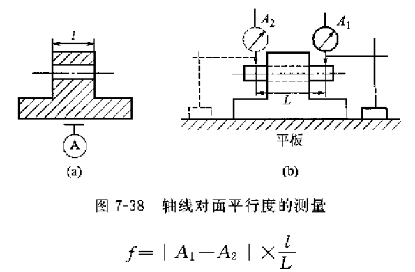 用(yòng)铸(zhù)铁平板测(cè)工件尺寸和(hé)形位误差