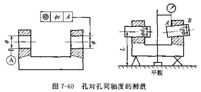 用铸(zhù)铁平板测(cè)工件尺寸和形位误差