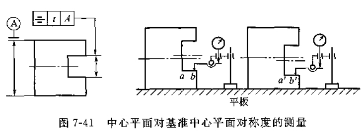用铸铁平板测工件尺寸和形位误差