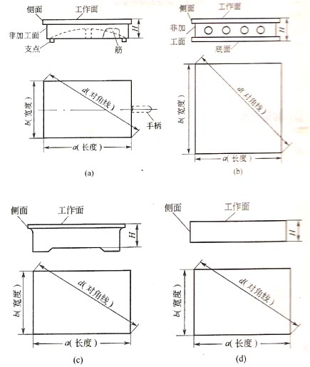 如何对铸铁平板进行分类