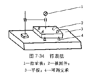 如何（hé）用检（jiǎn）验平板检验平面度（dù）误差
