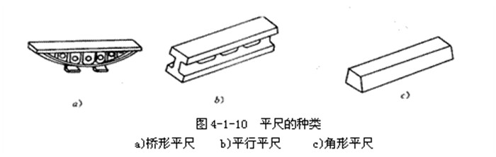 常用装配量具-平尺