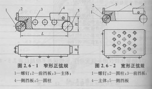 正（zhèng）弦規,正弦尺