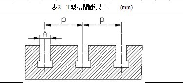 T形槽尺寸（cùn）