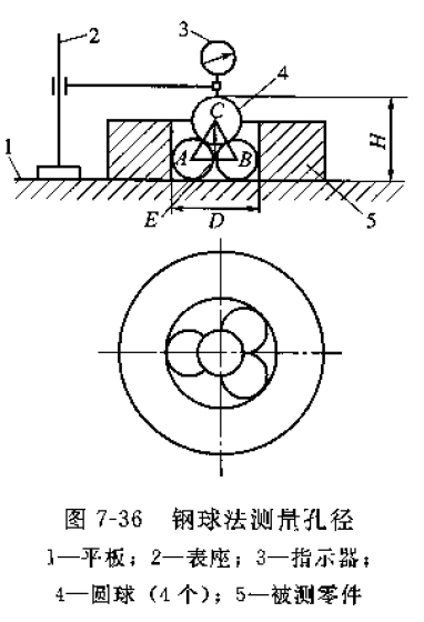 用铸铁平（píng）板测工件尺寸和形位误差